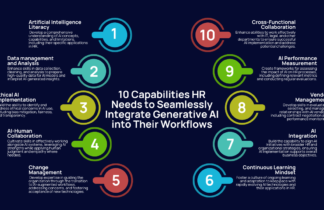 Integrating Generative AI into Workflows: Capabilities, Strategies, Best Practices and Examples