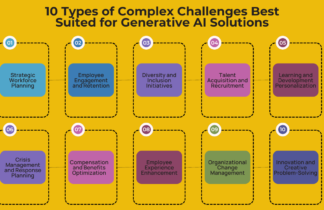 Generative AI in Problem-Solving: Strategies for Tackling Complex Challenges in the Workplace